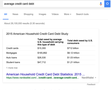 When it comes to America, sadly, debt is normal! How normal? I did a search on Google for credit card debt and this is what showed up.
