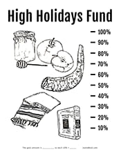 High Holidays savings fund tracker